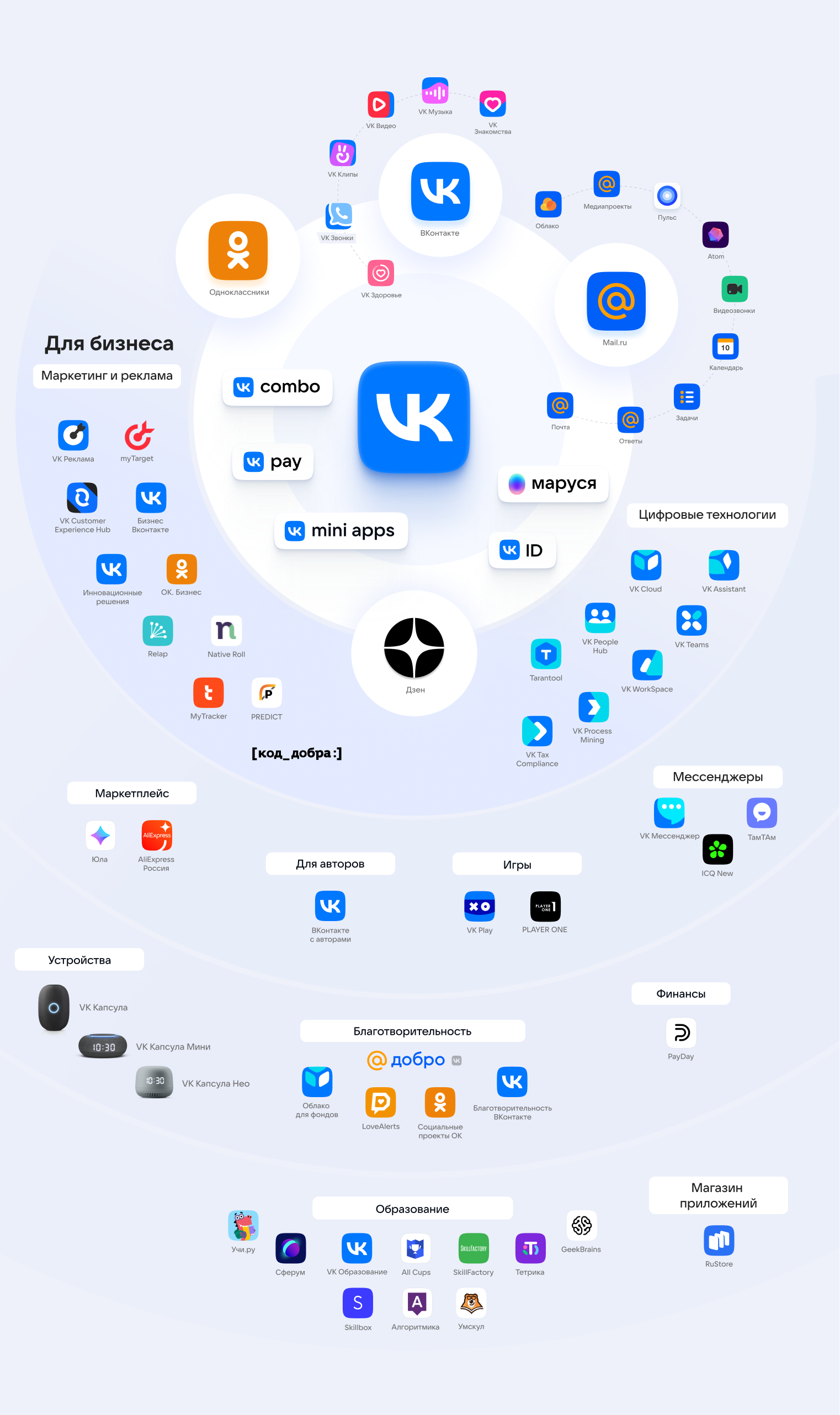 Экосистема проектов VK