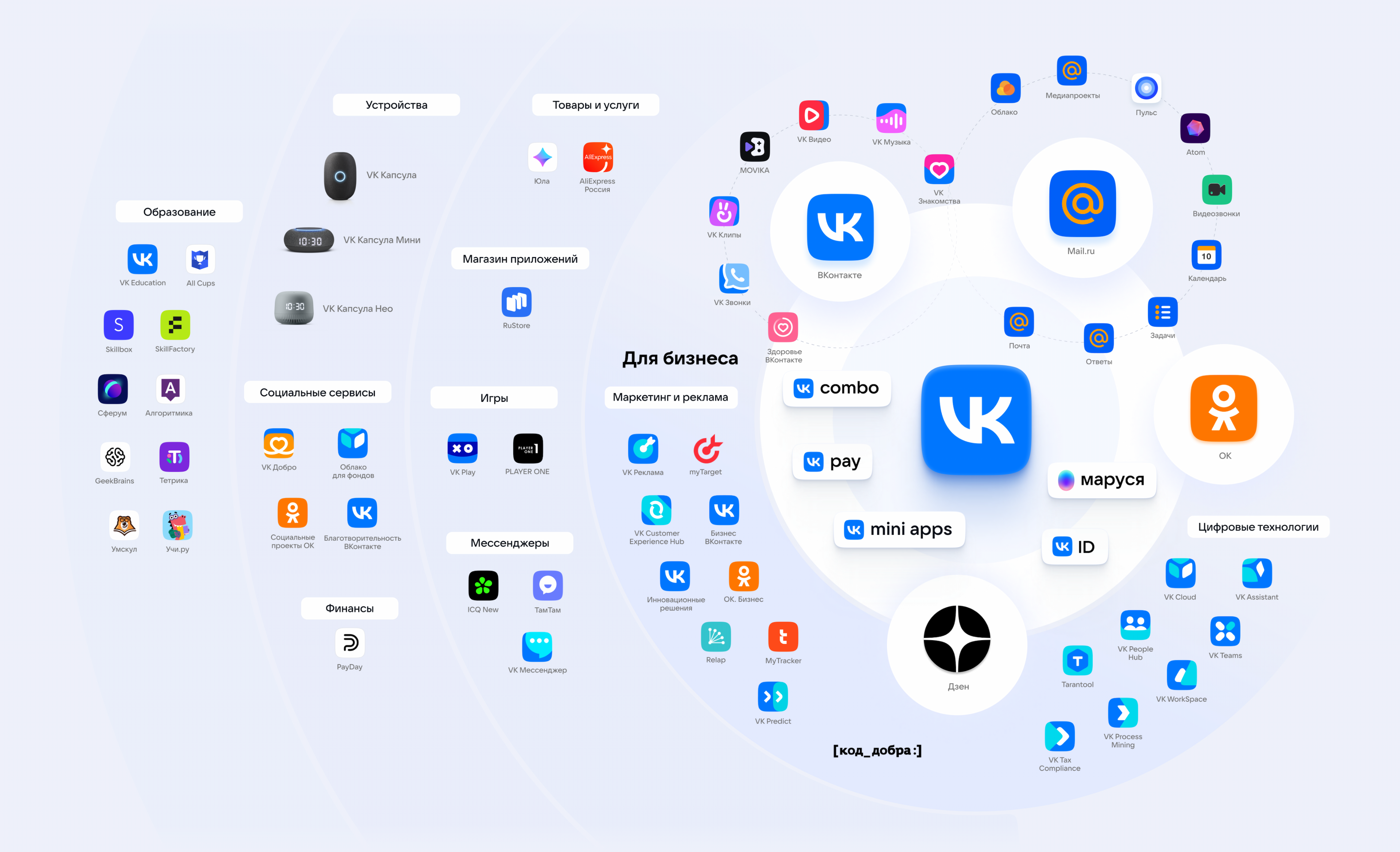 Экосистема проектов VK